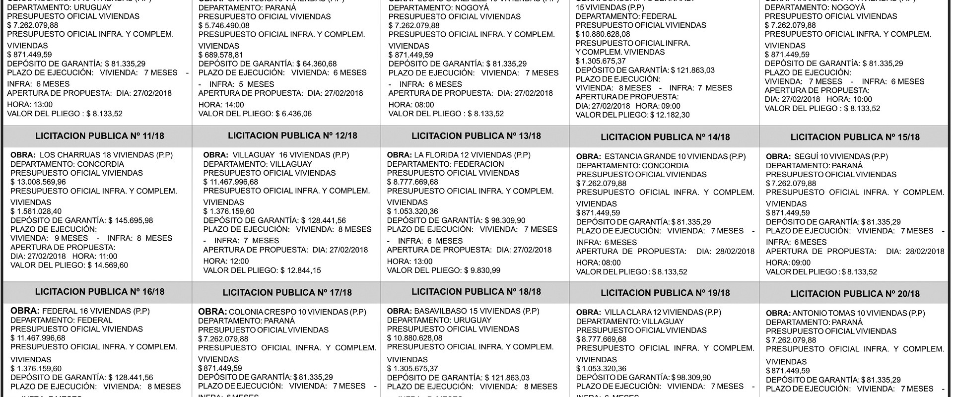 Se licitar&aacute;n nuevas viviendas del IAPV en distintas localidades entrerrianas