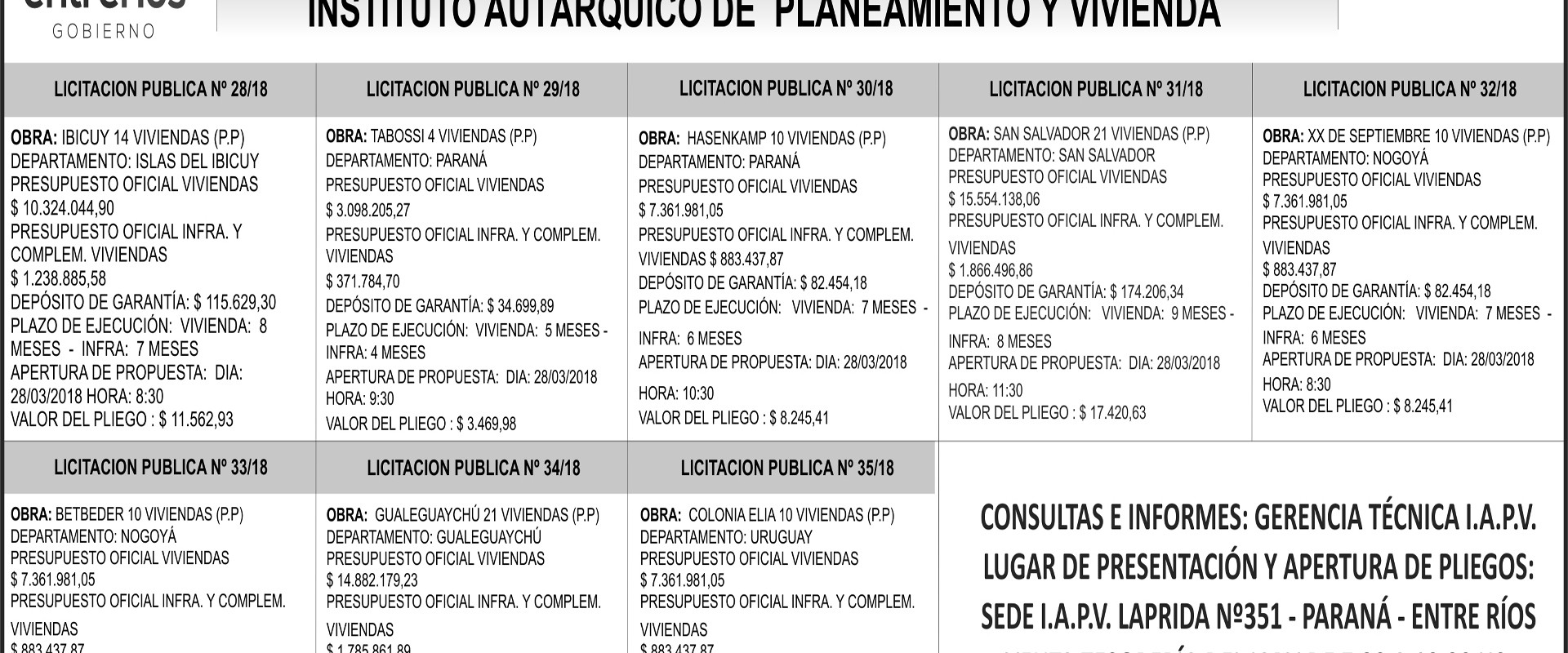 Licitar&aacute;n con fondos provinciales 100 nuevas viviendas